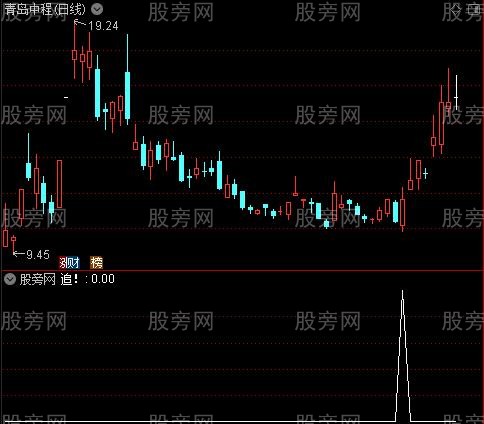 龙腾主图之追！选股指标公式