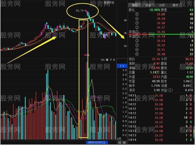 两种成交量陷阱