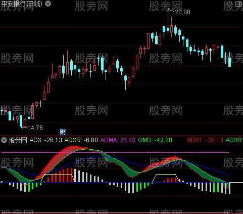 通达信优选DMI指标公式