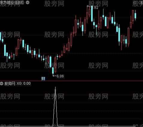 通达信碧玉刀选股指标公式