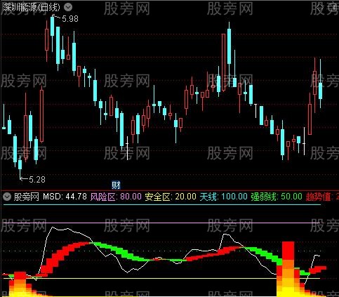 通达信火浪叠杀庄指标公式