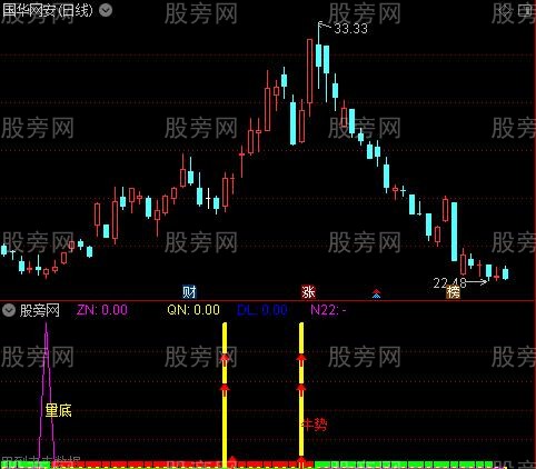 通达信大资金牛势启动指标公式