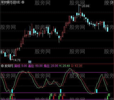 通达信金牛波段指标公式