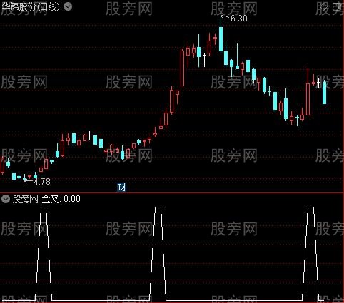 优选DMI之金叉选股指标公式