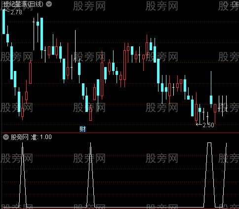 金牛波段之准选股指标公式