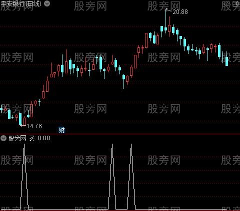 金牛波段之买选股指标公式