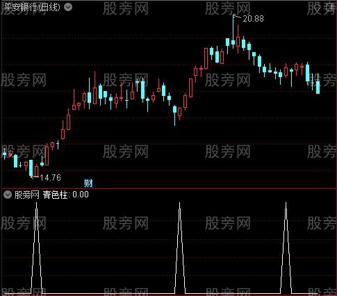 金牛波段之青色柱选股指标公式