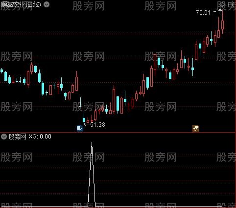 通达信抄底抓牛选股指标公式