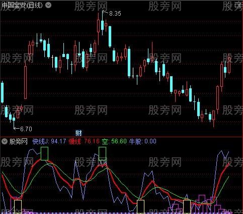 通达信机构仓位指标公式