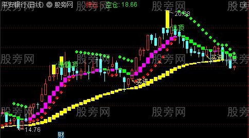 通达信多空拐点主图指标公式