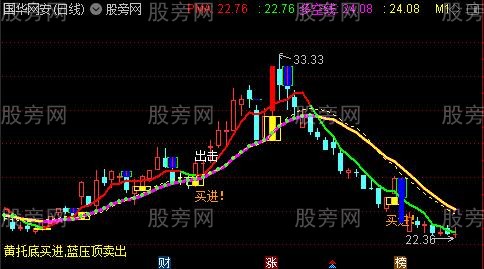 通达信回调买进主图指标公式