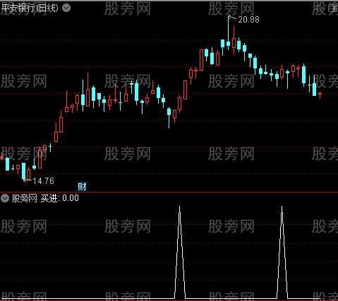 多空拐点主图之买进选股指标公式