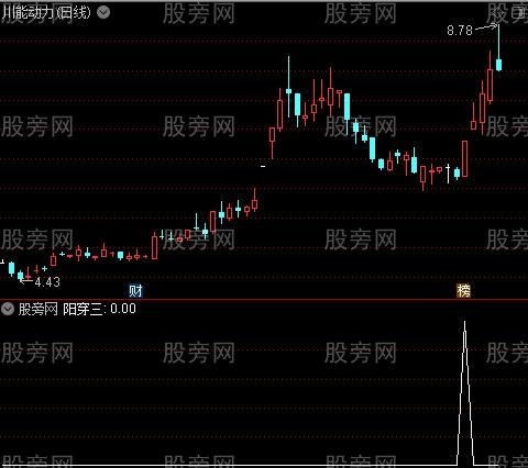 回调买进主图之阳穿三选股指标公式