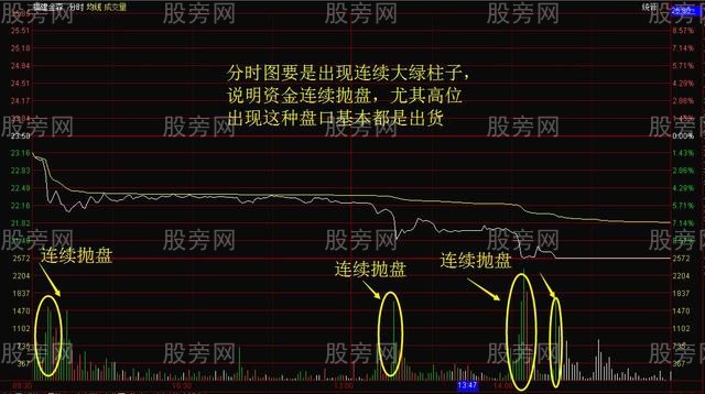 分时图的上涨下跌横盘