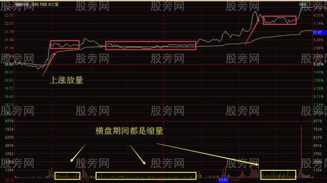 分时图的上涨下跌横盘