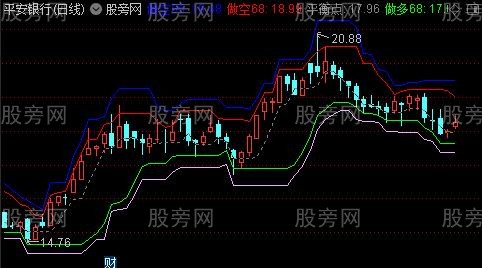 通达信博尔多空概率主图指标公式 通达信博尔多空概率主图指标公式