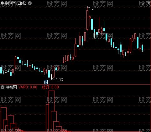 通达信龙头建仓指标公式