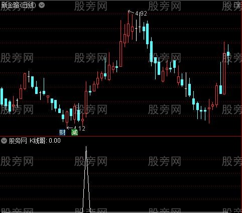 K线理念综合主图之K线哥选股指标公式