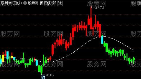 通达信乾坤一线天主图指标公式