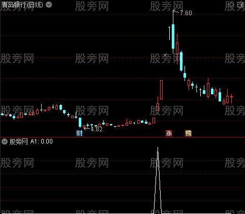 通达信牛起选股指标公式