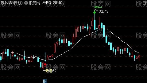 通达信底吸高卖主图指标公式