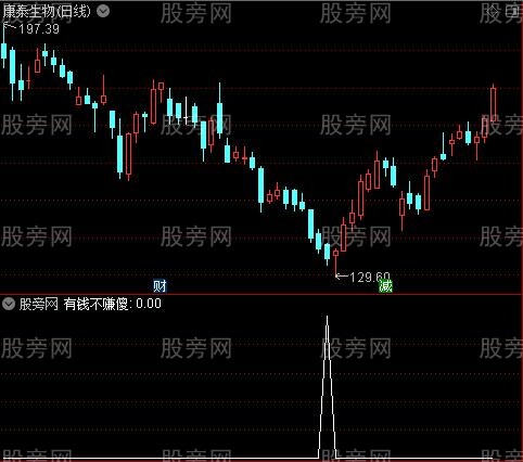 底吸高卖主图之有钱不赚傻选股指标公式