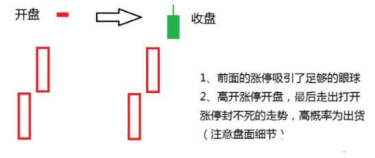 主力拉涨停快速出货的判断