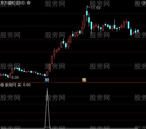 买卖长线做多主图之买选股指标公式