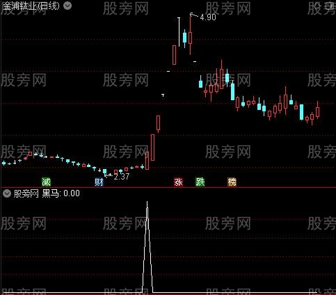 短线快枪之黑马选股指标公式