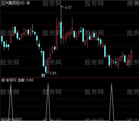 大蜘蛛之选股指标公式