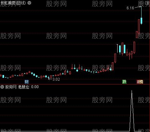 鬼变脸主图之老鼠仓选股指标公式