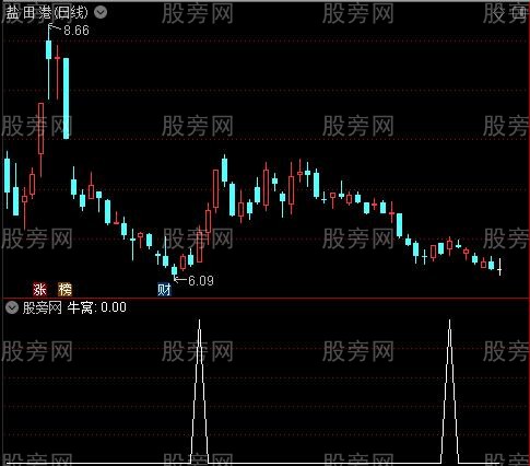 鬼变脸主图之牛窝选股指标公式