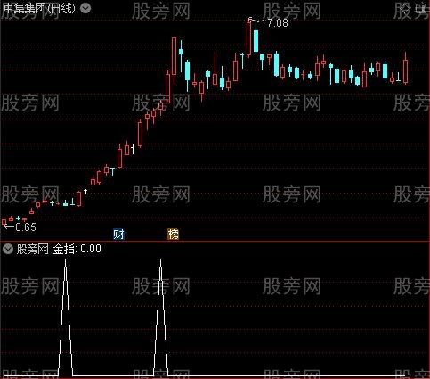 周日同辉之金指选股指标公式