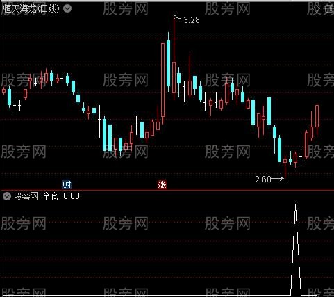 周日同辉之全仓选股指标公式