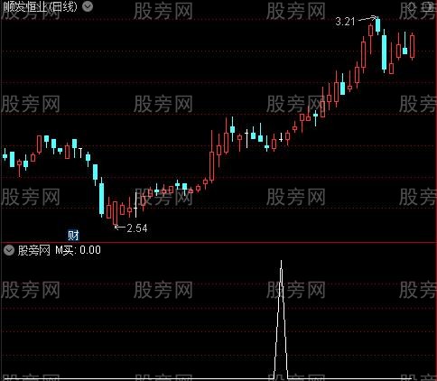 周日同辉之M买选股指标公式