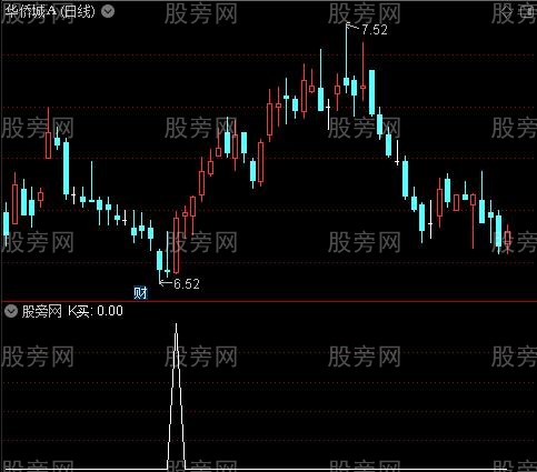 周日同辉之K买选股指标公式