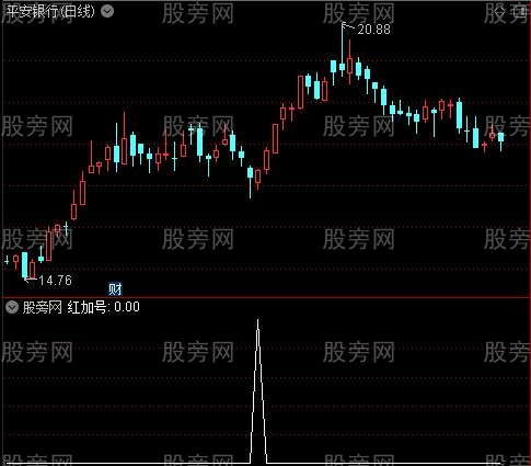 周日同辉之红加号选股指标公式