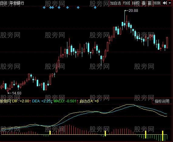 同花顺MACD转向指标公式 同花顺MACD转向指标公式