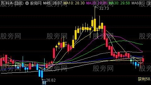 通达信波段筹码主图指标公式 通达信波段筹码主图指标公式
