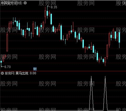 通达信财神上马选股指标公式