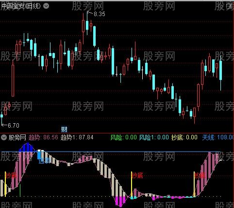 通达信底部波段指标公式