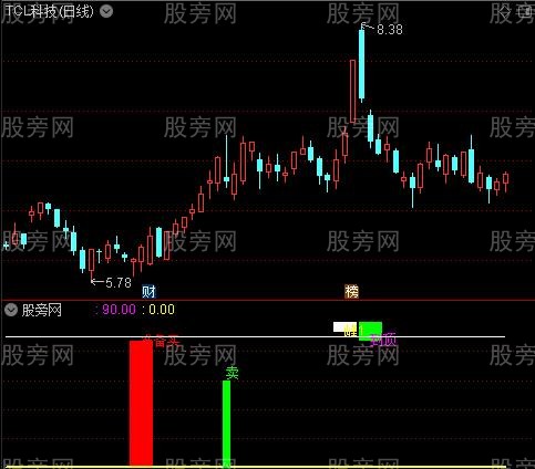 通达信红柱预警抄底指标公式