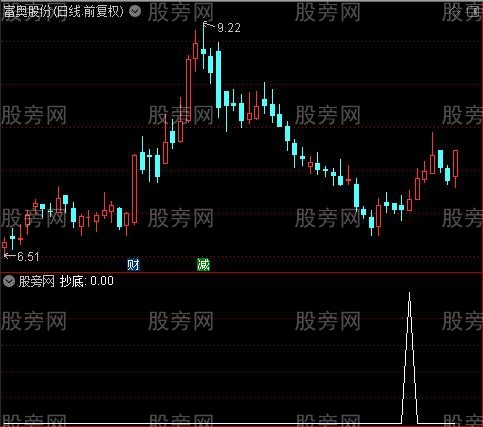 底部波段之抄底选股指标公式