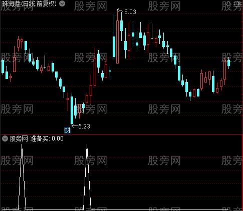 红柱预警抄底之准备买选股指标公式