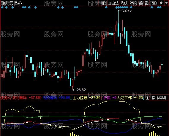 同花顺筹码波动指标公式