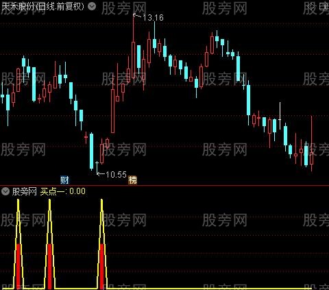 通达信次新擒牛指标公式