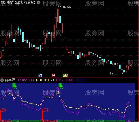 通达信准确波段参考指标公式