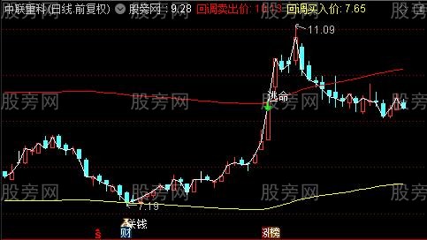 通达信做好趋势主图指标公式