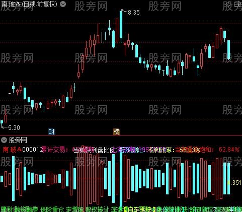 通达信换手率战法指标公式