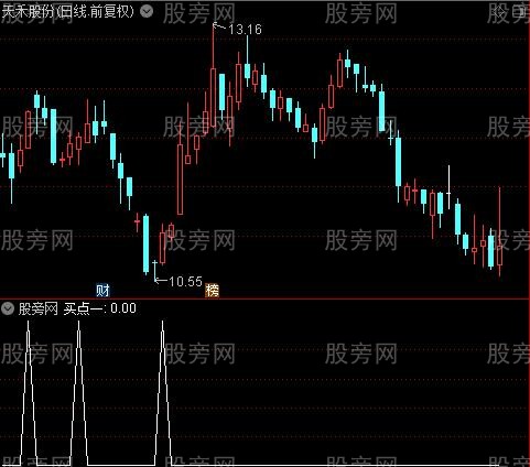 次新擒牛之选股指标公式